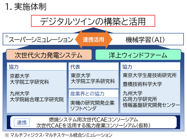 実施体制