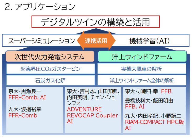 アプリケーション